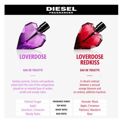 Diesel Loverdose Red Kiss Parfumovaná voda pre ženy 30 ml