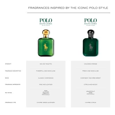 Ralph Lauren Polo Cologne Intense Parfumovaná voda pre mužov 59 ml