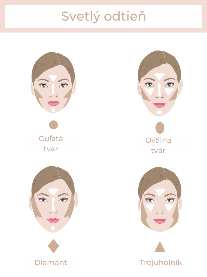 Kontúrovanie podľa tvaru tváre