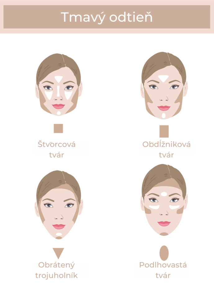 Kontúrovanie podľa tvaru tváre